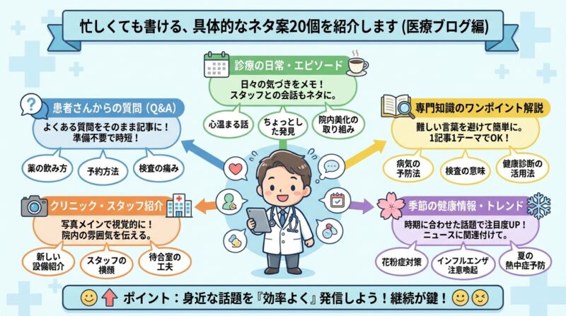 ブログのネタと集客方法 | 医療ブログのネタ探しを卒業!忙しい医療従事者のための厳選アイデア20選 忙しくても書ける、具体的なネタ案20個を紹介します
