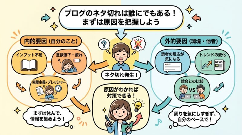 ブログのネタ切れは誰にでもある！まずは原因を把握しよう