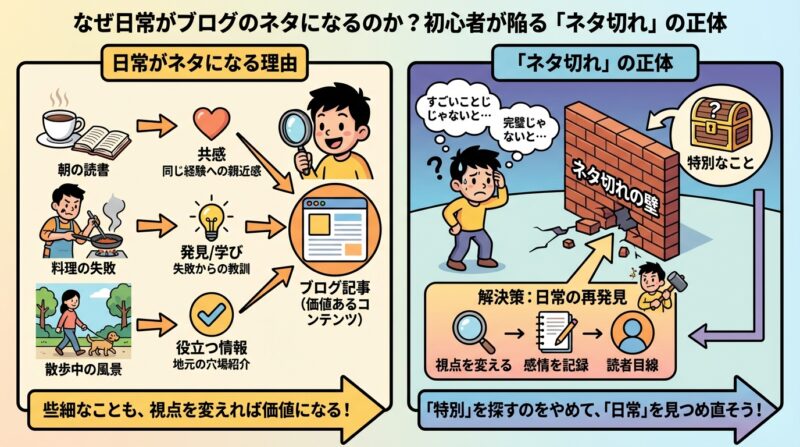 なぜ日常がブログのネタになるのか？初心者が陥る「ネタ切れ」の正体