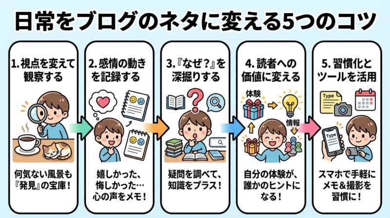 日常をブログのネタに変える5つのコツ