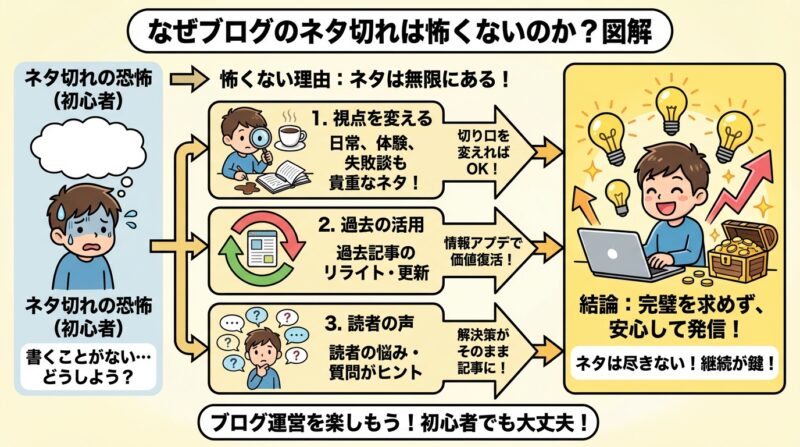 なぜブログのネタ切れは怖くないのか