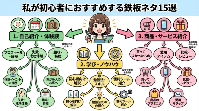 私が初心者におすすめする鉄板ネタ15選