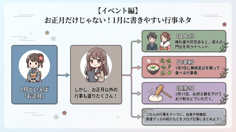 【イベント編】お正月だけじゃない！1月に書きやすい行事ネタ