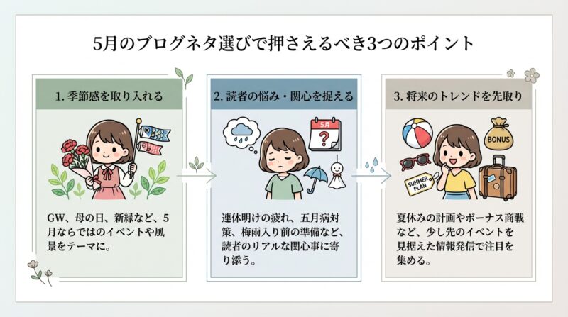 5月のブログネタ選びで押さえるべき3つのポイント