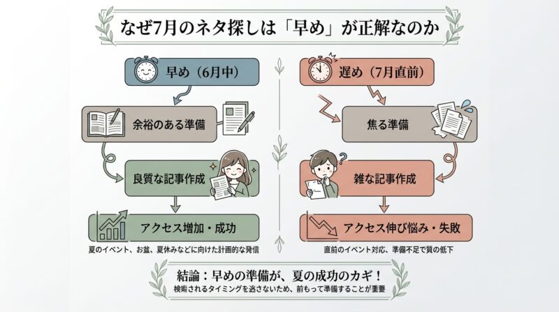 なぜ7月のネタ探しは「早め」が正解なのか
