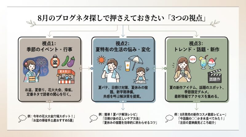 8月のブログネタ探しで押さえておきたい「3つの視点」