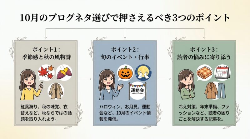 AIで作るゼロ初心者のアフィリエイト講座∸nano婆と学ぼう! | 10月のブログネタ決定版!アクセスを増やす旬の話題とキーワード50選 10月のブログネタ選びで押さえるべき3つのポイント