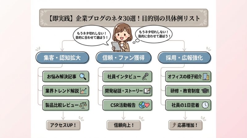 【即実践】企業ブログのネタ30選！目的別の具体例リスト