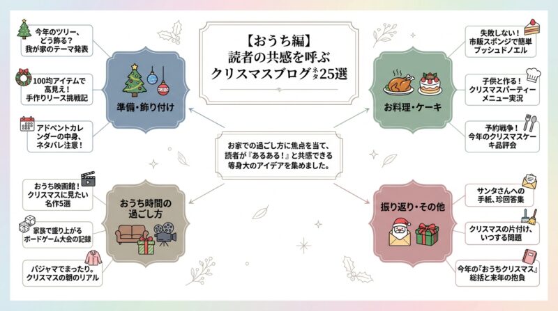 【おうち編】読者の共感を呼ぶクリスマスブログネタ25選