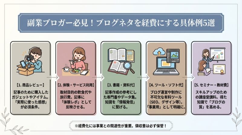 AIで作るゼロ初心者のアフィリエイト講座∸nano婆と学ぼう! | ブログネタの経費落とし方は?副業ブロガーが賢く節税するための具体例5選 副業ブロガー必見!ブログネタを経費にする具体例5選