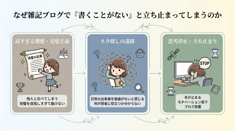なぜ雑記ブログで「書くことがない」と立ち止まってしまうのか