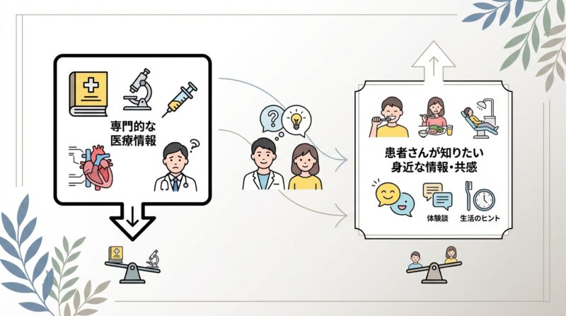 私が「医療情報」の優先度を下げてもいいと考える理由