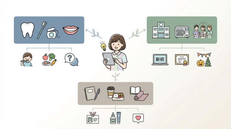 AIで作るゼロ初心者のアフィリエイト講座∸nano婆と学ぼう! | ネタ切れ解消!歯科衛生士ブログネタ30選、読者に喜ばれる発信のコツを紹介 【厳選30選】明日から使える歯科衛生士ブログネタ帳