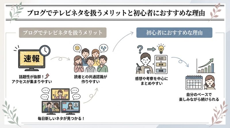 ブログでテレビネタを扱うメリットと初心者におすすめな理由