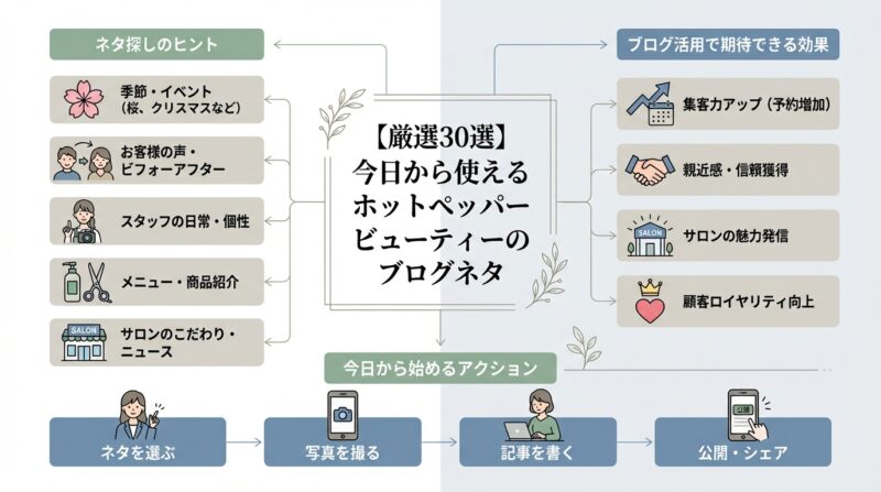 【厳選30選】今日から使えるホットペッパービューティーのブログネタ
