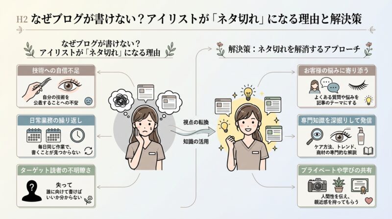 なぜブログが書けない？アイリストが「ネタ切れ」になる理由と解決策
